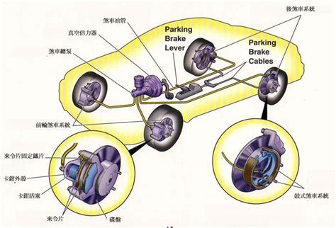 氣煞原理|大型車輛 氣壓式手煞車 制動系統 緊急使用的介紹